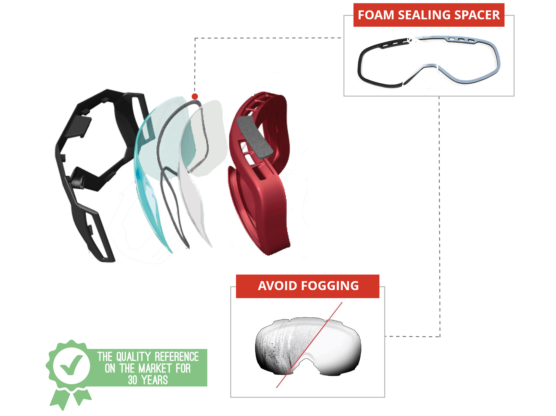 SAY GOOD BYE TO CONDENSATION IN YOUR SKI GOGGLES