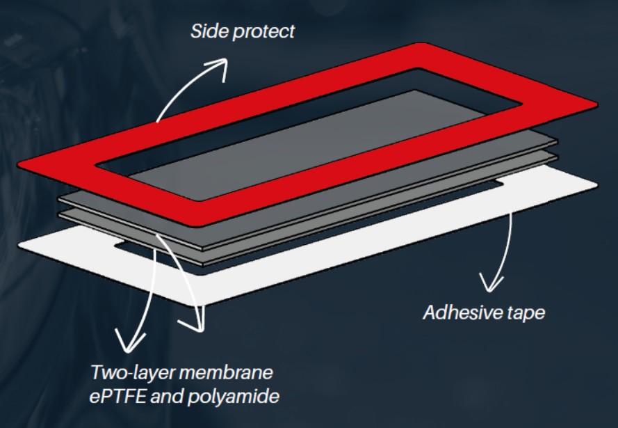 VM16 venting membrane composition - Side Protect Technology