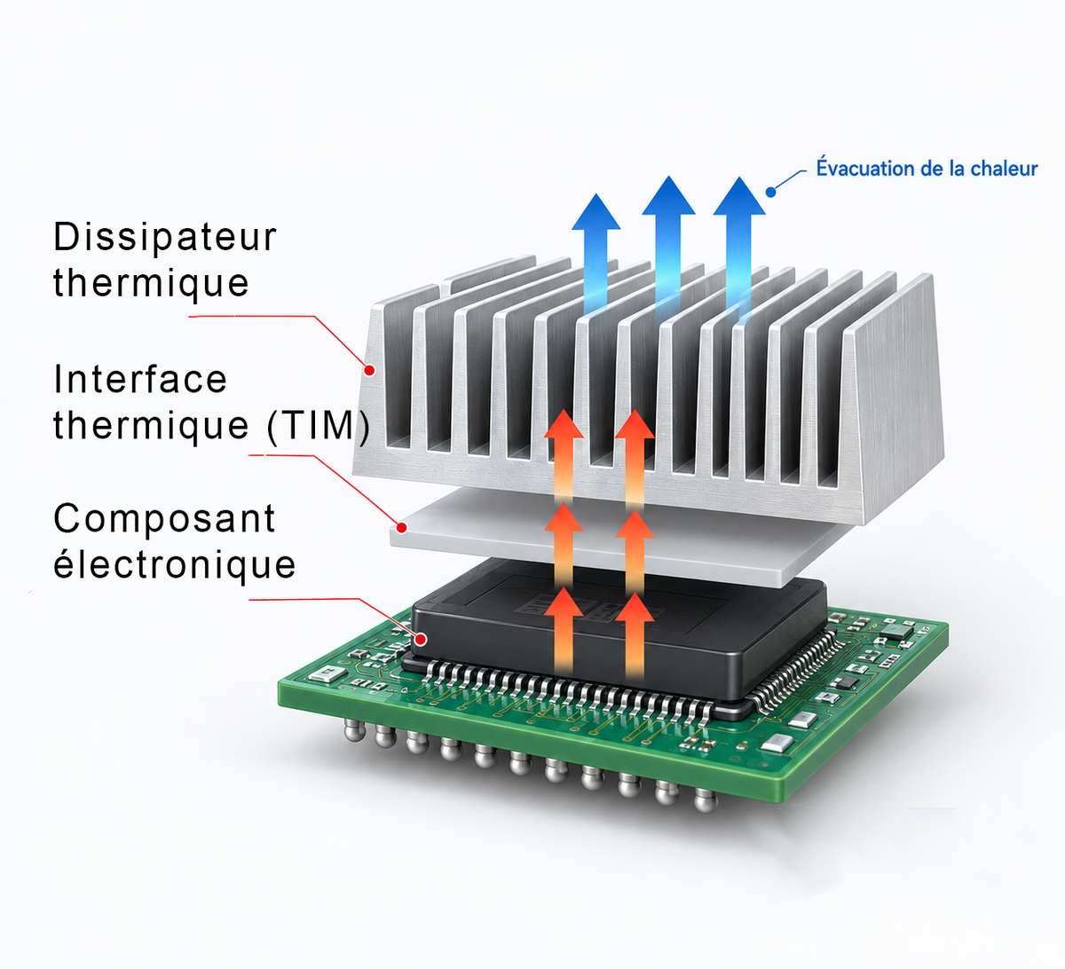 fonctionnement interfaces de dissipation thermique