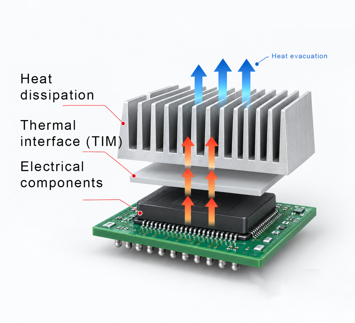THERMAL INTERFACE SOLUTIONS
