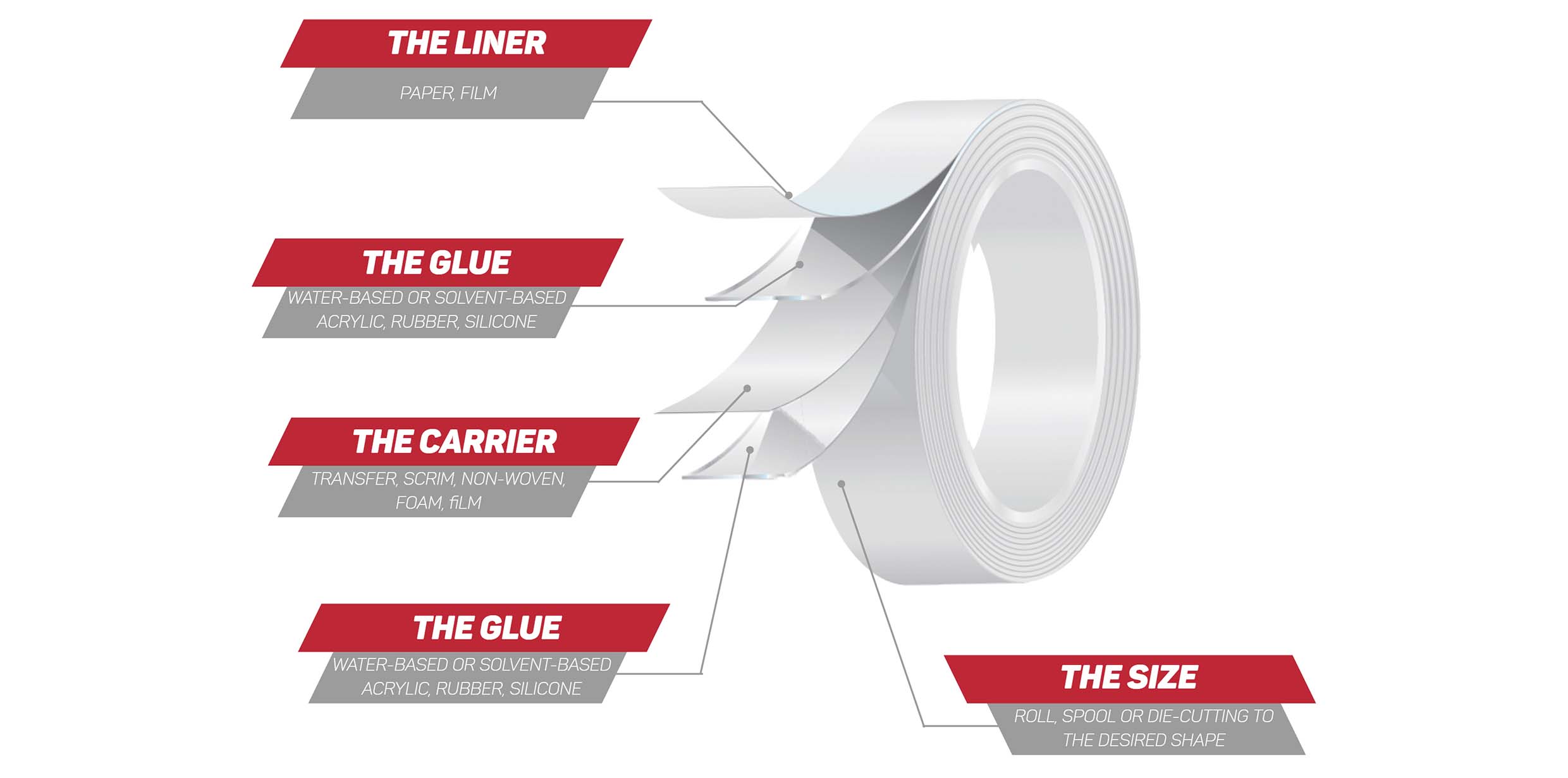 INDUSTRIAL ADHESIVES AND SPECIFIC FILMS FOR UNIQUE NEEDS